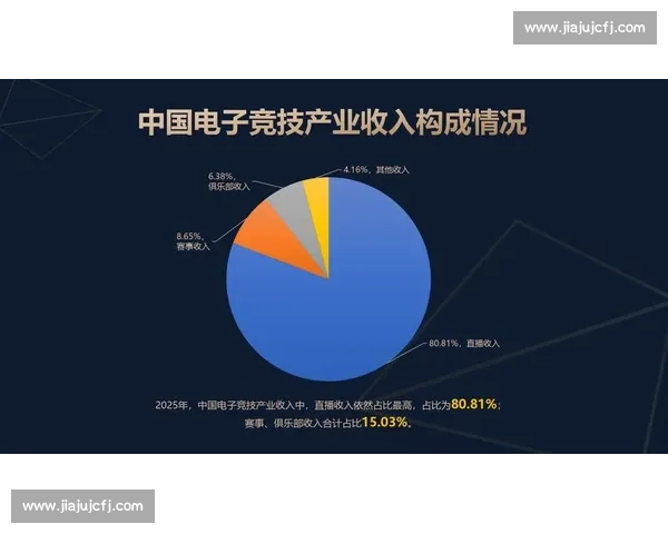 电子竞技赛事：创新赛制与电竞文化的融合发展探讨